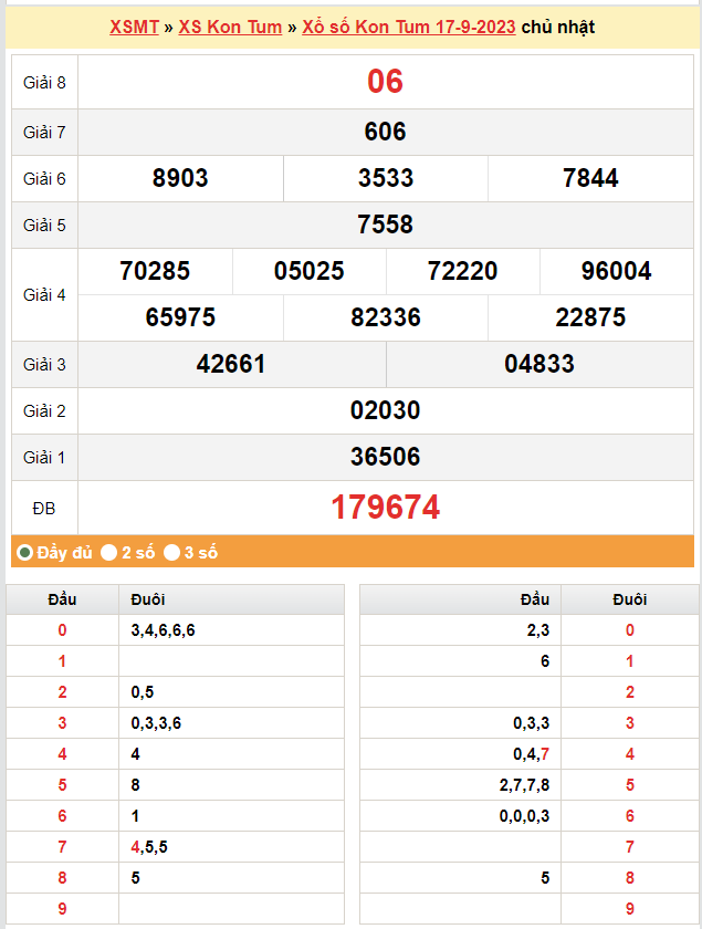 Kết quả xổ số Kon Tum hôm nay 24/9/2023, KQXSKT chủ Nhật ngày  tháng 9