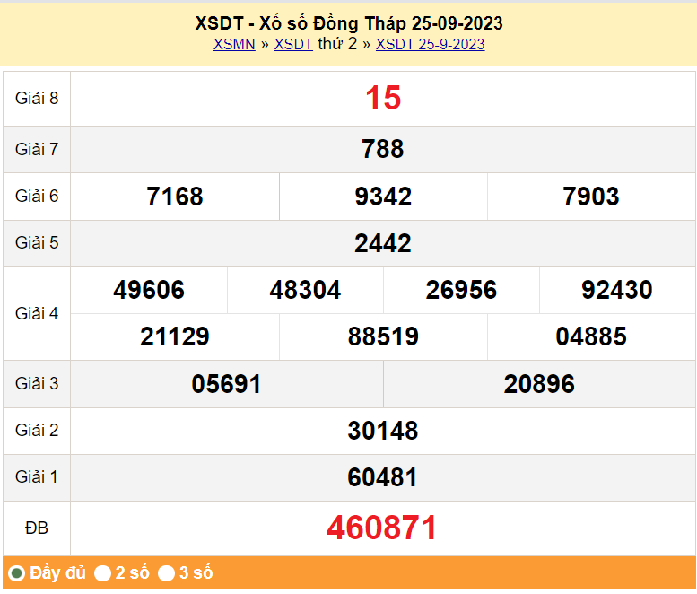 XSDT 25/9, Kết quả Xổ số Đồng Tháp ngày 25/9