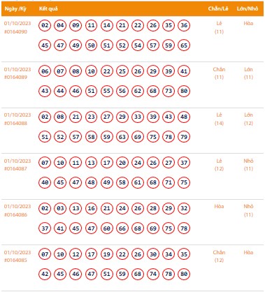 Vietlott 1/10, Kết quả xổ số Keno hôm nay ngày 1/10/2023, Vietlott Keno Chủ Nhật 1/10
