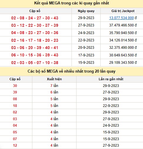 Vietlott 1/10, kết quả xổ số Vietlott hôm nay 1/10/2023, Vietlott Mega 6/45 1/10