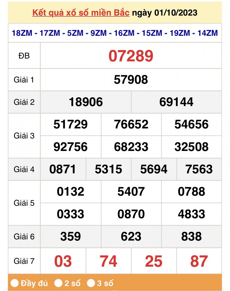 XSMB 2/10, Kết quả xổ số miền Bắc hôm nay 2/10/2023, xổ số miền Bắc 2 tháng 10, trực tiếp XSMB 2/10