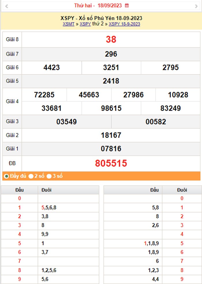 XSPY 25/9, Kết quả xổ số Phú Yên hôm nay 25/9/2023, KQXSPY thứ Hai ngày 25 tháng 9