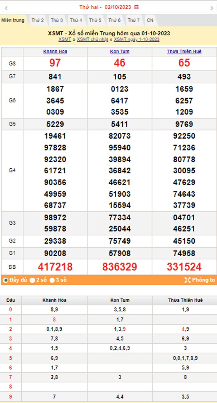 XSMT 2/10, Kết quả xổ số miền Trung hôm nay 2/10/2023, xổ số miền Trung ngày 2 tháng 10,trực tiếp XSMT 2/10