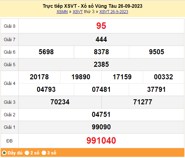 XSVT 26/9, kết quả xổ số Vũng Tàu ngày 26/9