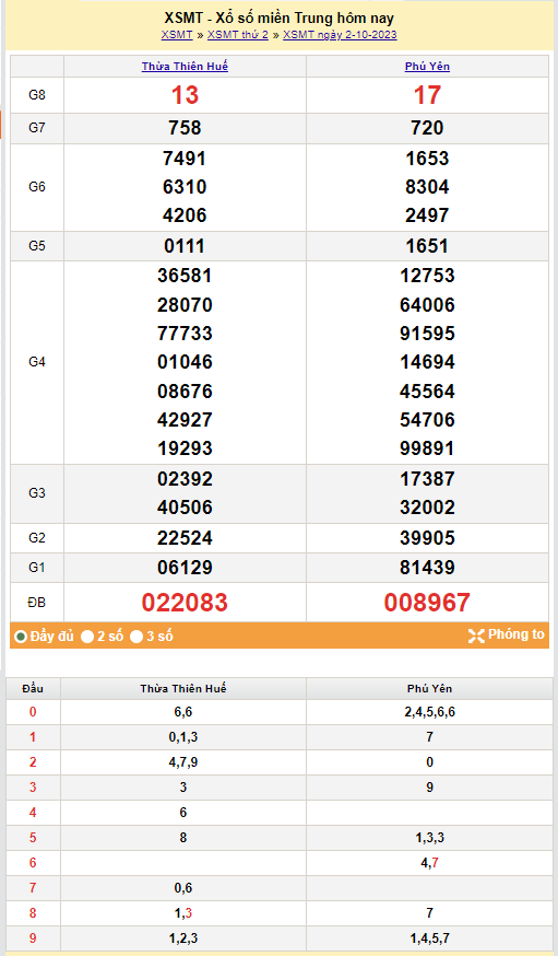 Kết quả Xổ số miền Trung ngày 3/10/2023, KQXSMT ngày 3 tháng 10, XSMT 3/10, xổ số miền Trung hôm nay