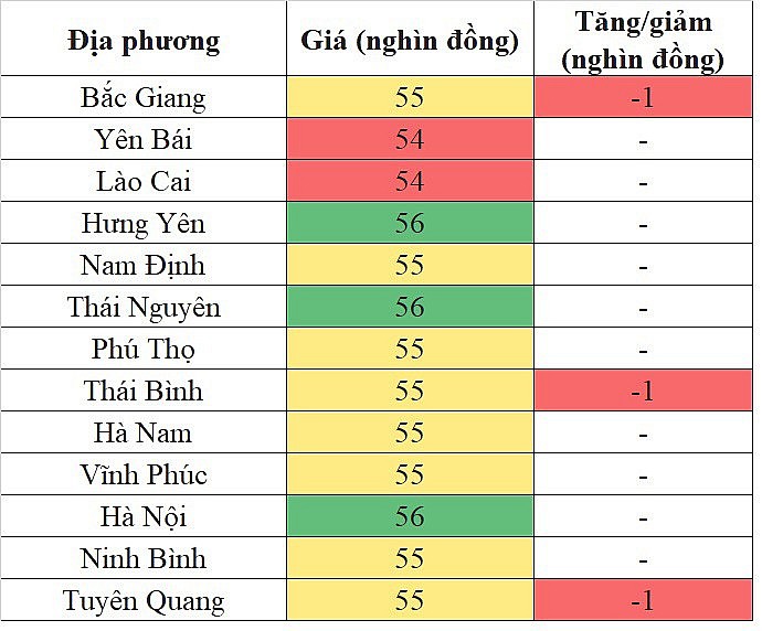 Giá heo hơi hôm nay ngày 3/10/2023: Giảm 1.000 đồng/kg trên diện rộng