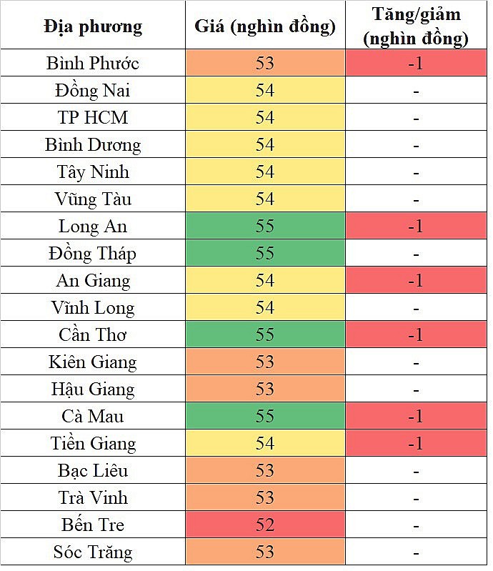 Giá heo hơi hôm nay ngày 3/10/2023: Giảm 1.000 đồng/kg trên diện rộng