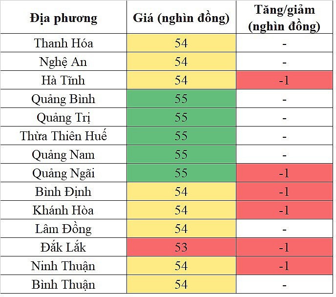 Giá heo hơi hôm nay ngày 3/10/2023: Giảm 1.000 đồng/kg trên diện rộng