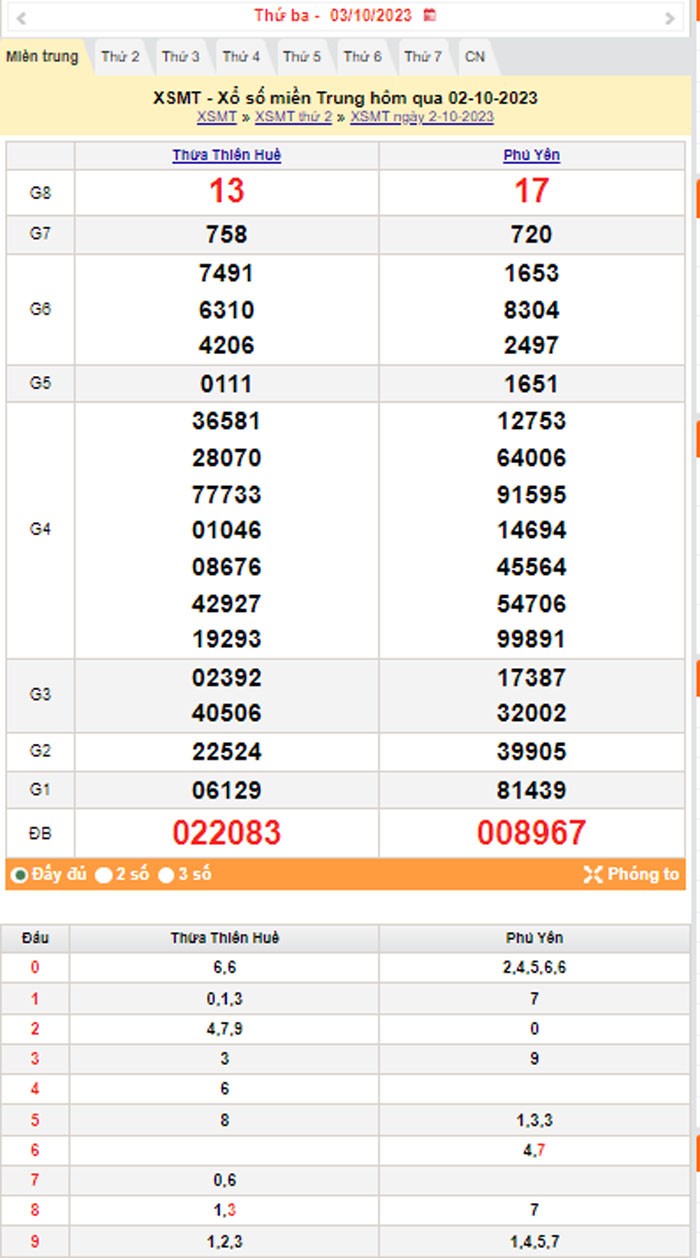 XSMT 3/10, Kết quả xổ số miền Trung hôm nay 3/10/2023, xổ số miền Trung ngày 3 tháng 10,trực tiếp XSMT 3/10