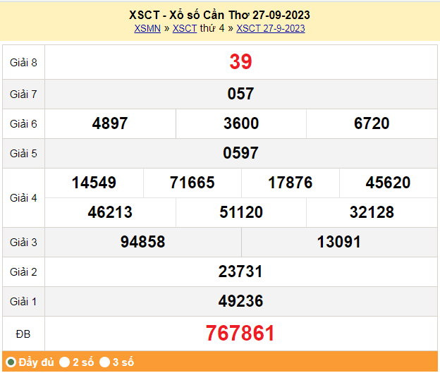 XSCT 27/9, Kết quả Xổ số Cần Thơ ngày 27/9