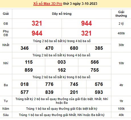Vietlott 3/10, kết quả xổ số Vietlott hôm nay ngày 3/10/2023, Vietlott Power 6/55 3/10