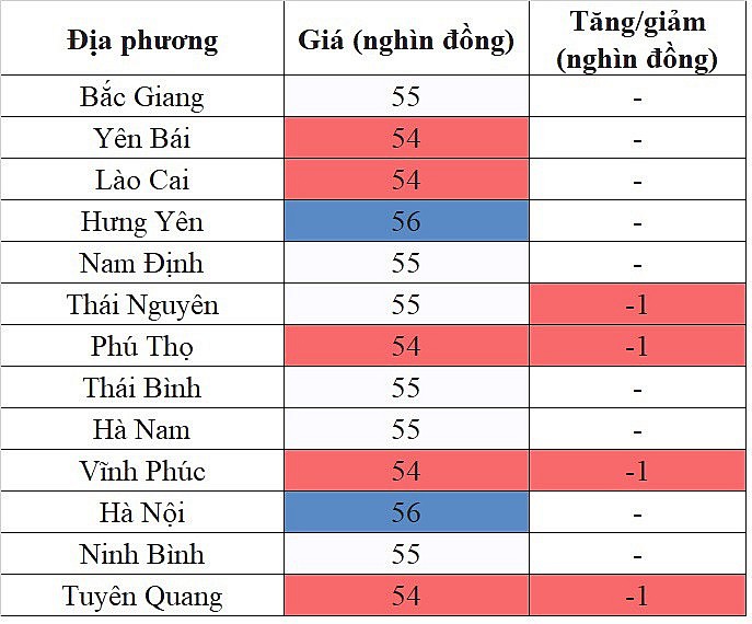 Giá heo hơi hôm nay ngày 4/10/2023: Ghi nhận mức thấp nhất 51.000 đồng/kg