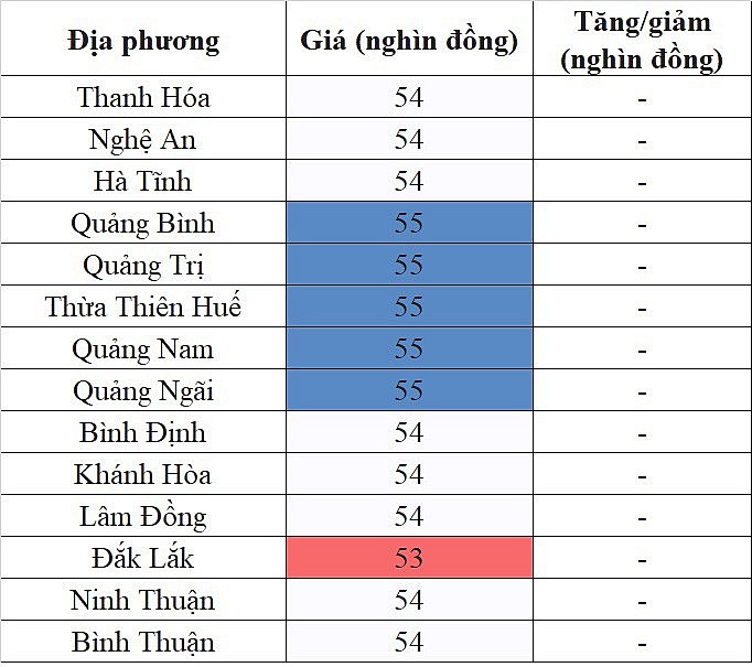 Giá heo hơi hôm nay ngày 4/10/2023: Ghi nhận mức thấp nhất 51.000 đồng/kg