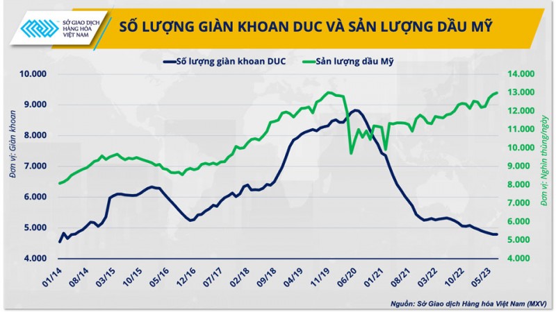 Tâm điểm cuộc họp OPEC+: Kịch bản nào cho giá dầu?