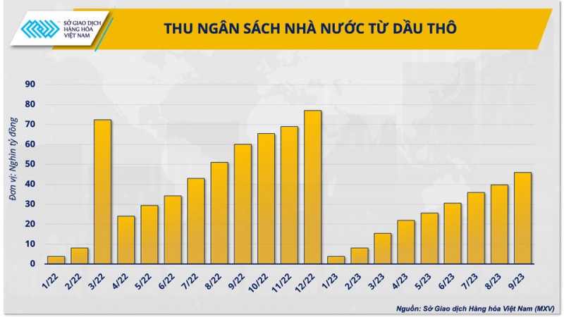 Tâm điểm cuộc họp OPEC+: Kịch bản nào cho giá dầu?