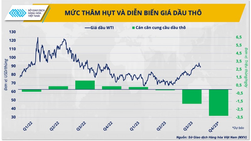 Tâm điểm cuộc họp OPEC+: Kịch bản nào cho giá dầu?