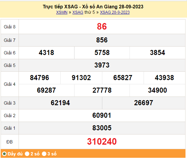 XSAG 12/10, Kết quả xổ số An Giang hôm nay 12/10/2023, KQXSAG thứ Năm ngày 12 tháng 10