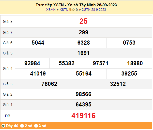 XSTN 12/10, Xem kết quả xổ số Tây Ninh hôm nay 12/10/2023, xổ số Tây Ninh ngày 12 tháng 10