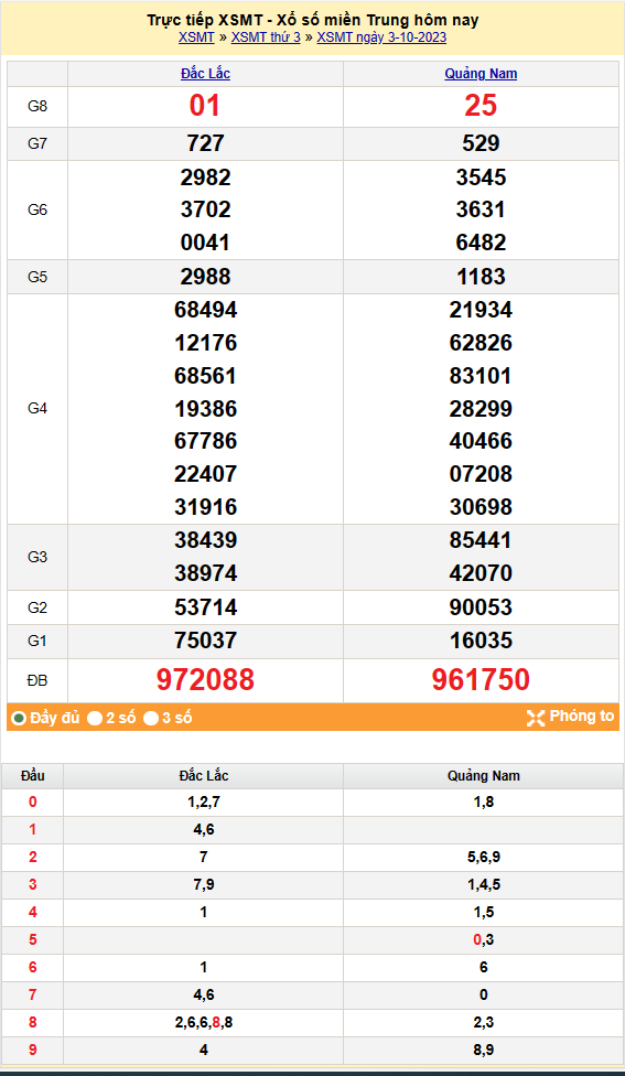 Kết quả Xổ số miền Trung ngày 4/10/2023, KQXSMT ngày 4 tháng 10, XSMT 4/10, xổ số miền Trung hôm nay