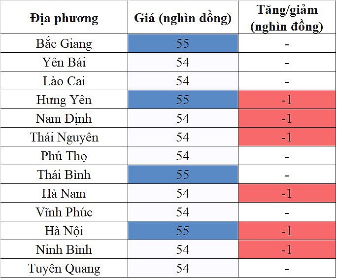 Giá heo hơi hôm nay ngày 5/10/2023: Có địa phương tụt xuống mức 50.000 đồng/kg