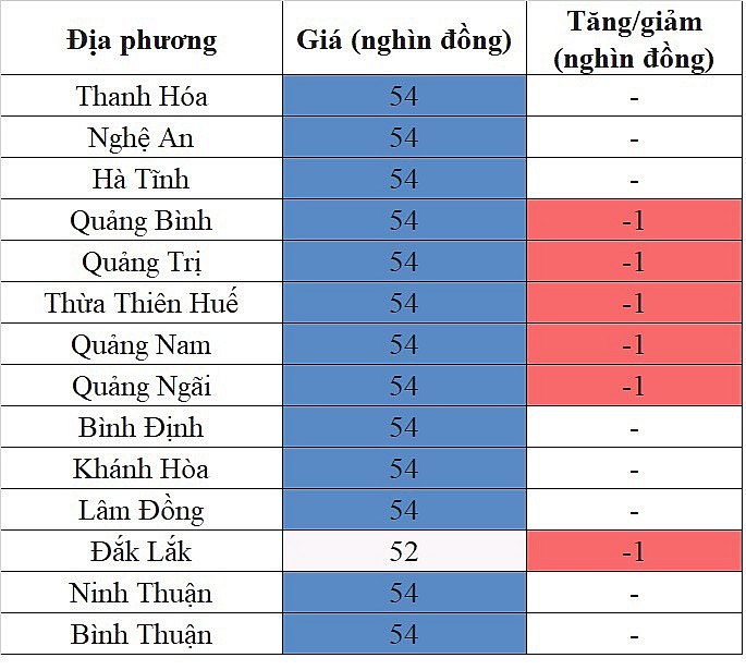 Giá heo hơi hôm nay ngày 5/10/2023: Có địa phương tụt xuống mức 50.000 đồng/kg