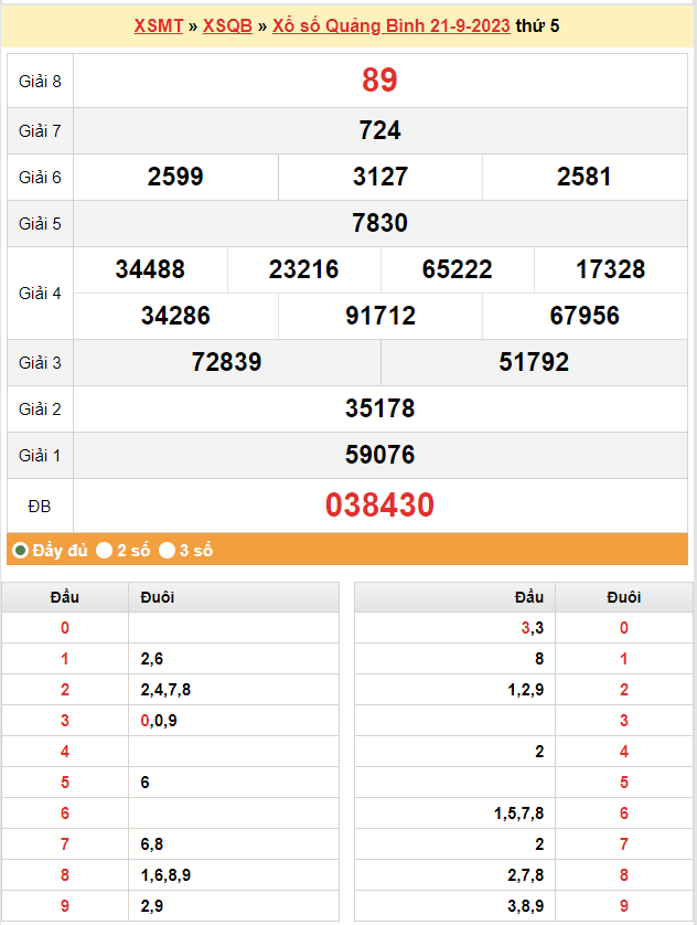 XSQB 28/9, Kết quả xổ số Quảng Bình hôm nay 28/9/2023, KQXSQB Thứ Năm ngày 28 tháng 9