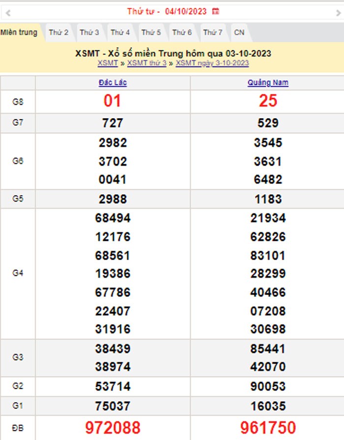 XSMT 4/10, Kết quả xổ số miền Trung hôm nay 4/10/2023, xổ số miền Trung ngày 4 tháng 10,trực tiếp XSMT 4/10
