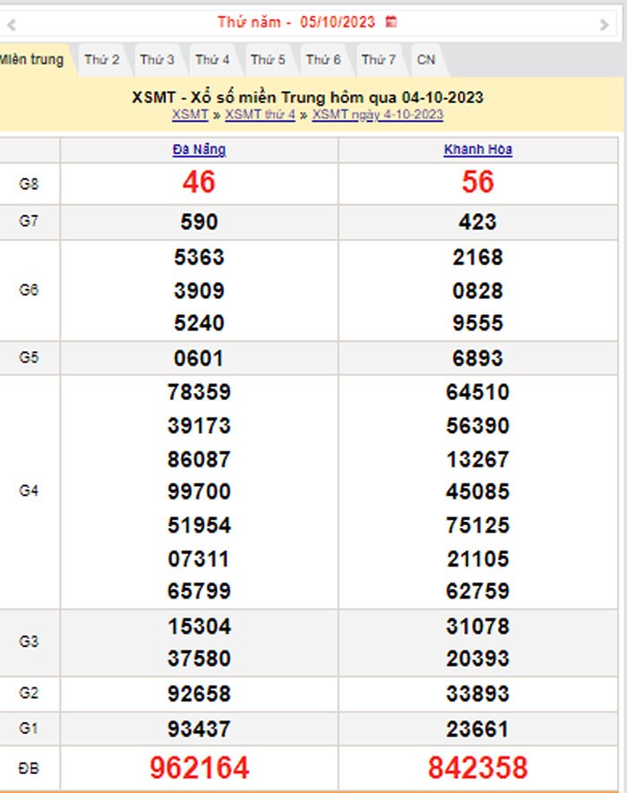 XSMT 5/10, Kết quả xổ số miền Trung hôm nay 5/10/2023, xổ số miền Trung ngày 5 tháng 10,trực tiếp XSMT 5/10