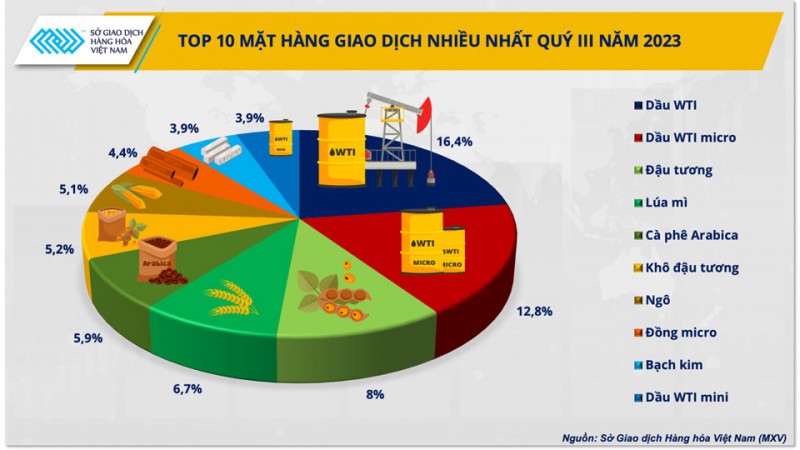 Sôi động cuộc đua vào top 5 thị phần môi giới hàng hóa