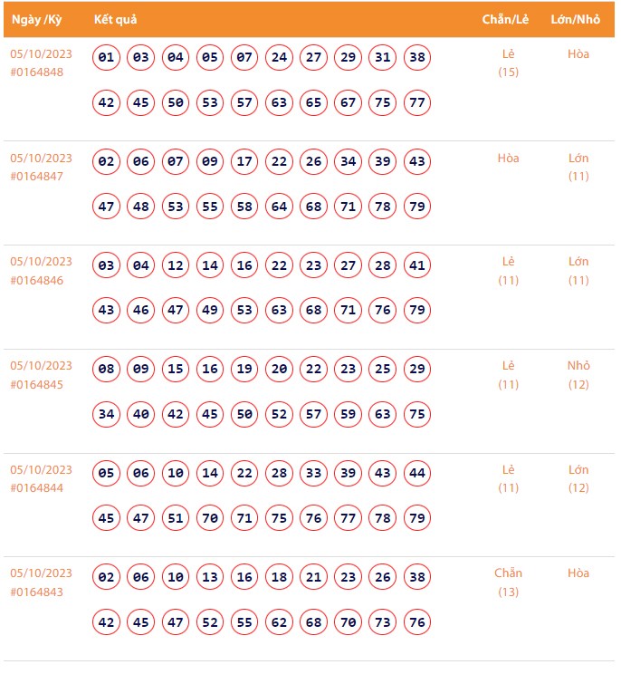 Vietlott 5/10, Kết quả xổ số Keno hôm nay ngày 5/10/2023, Vietlott Keno thứ Tư 5/10
