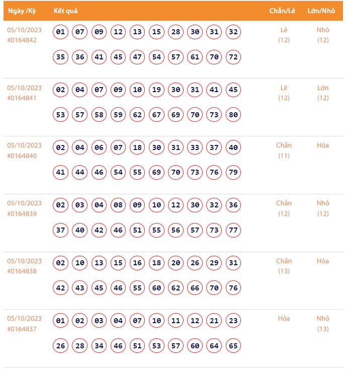 Vietlott 5/10, Kết quả xổ số Keno hôm nay ngày 5/10/2023, Vietlott Keno thứ Tư 5/10