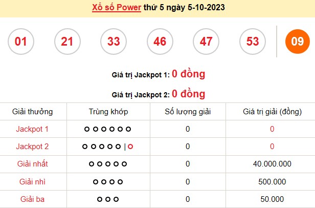 Vietlott 5/10, kết quả xổ số Vietlott hôm nay ngày 5/10/2023, Vietlott Power 6/55 5/10