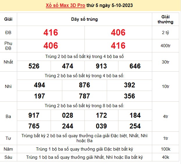 Vietlott 5/10, kết quả xổ số Vietlott hôm nay ngày 5/10/2023, Vietlott Power 6/55 5/10