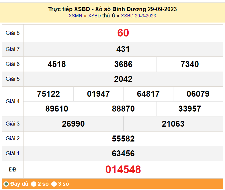 XSBD 29/9, Xổ số Bình Dương ngày 29 tháng 9