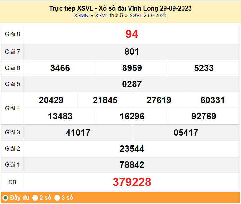XSVL 13/10, Xem kết quả xổ số Vĩnh Long hôm nay 13/10/2023, xổ số Vĩnh Long ngày 13 tháng 10
