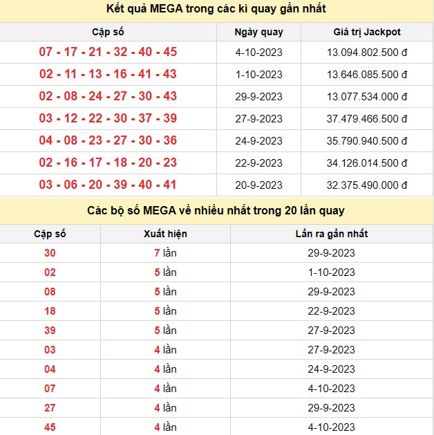 Vietlott 6/10, kết quả xổ số Vietlott hôm nay 6/10/2023, Vietlott Mega 6/45 6/10