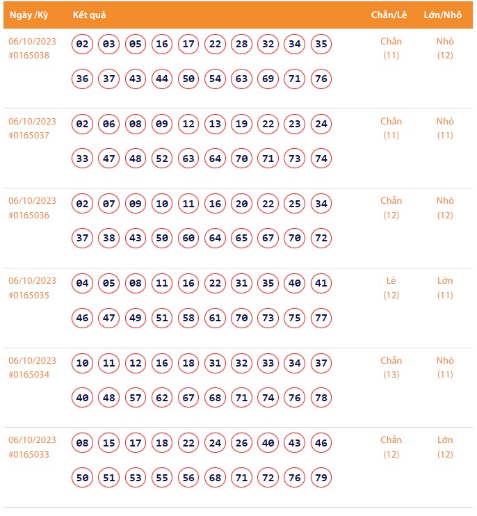 Vietlott 6/10, Kết quả xổ số Keno hôm nay ngày 6/10/2023, Vietlott Keno thứ Sáu 6/10