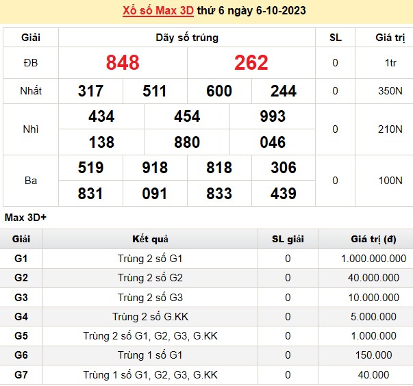 Vietlott 6/10, kết quả xổ số Vietlott hôm nay 6/10/2023, Vietlott Mega 6/45 6/10