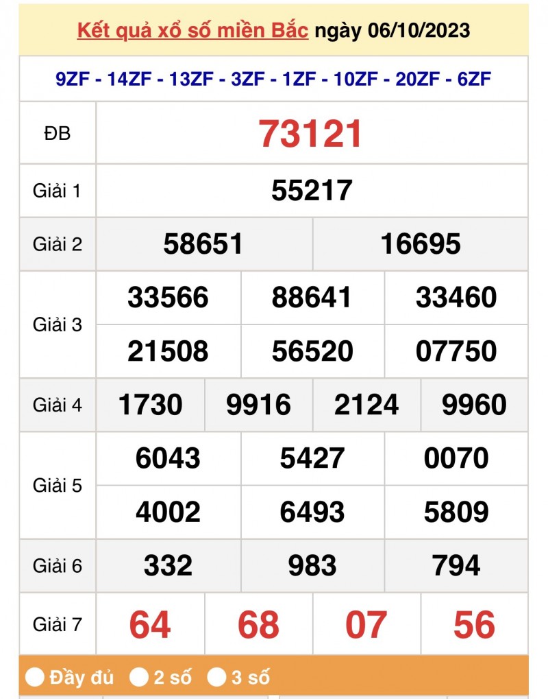 XSMB, Xổ số miền Bắc ngày 6/10/2023