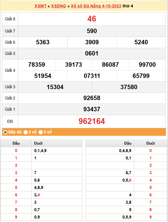 XSDNA 7/10, Kết quả xổ số Đà Nẵng hôm nay 7/10/2023, KQXSDNA thứ Bảy ngày 7 tháng 10