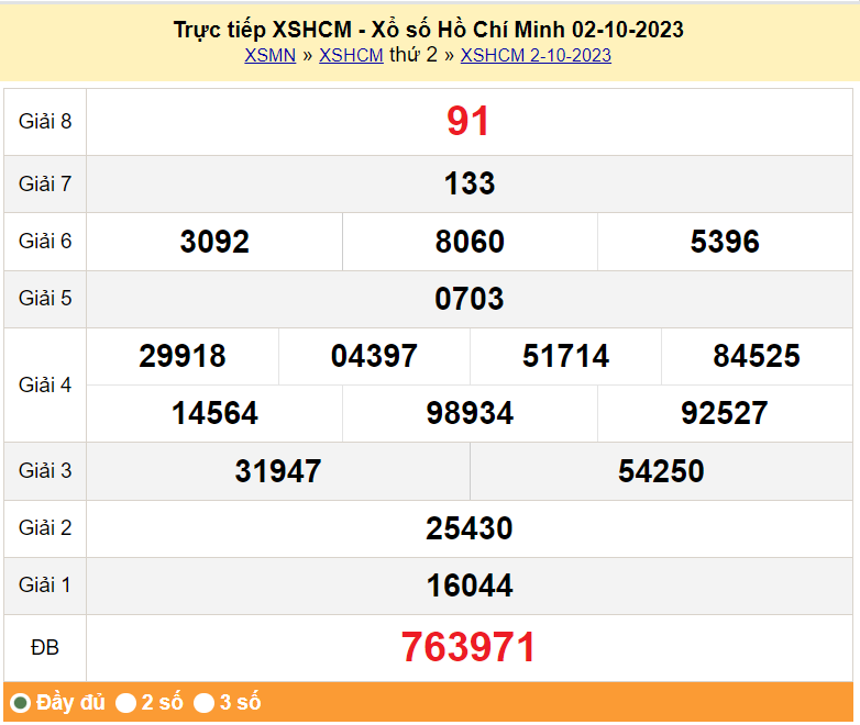 XSHCM 2/10, Kết quả Xổ số TP.HCM ngày 2/10