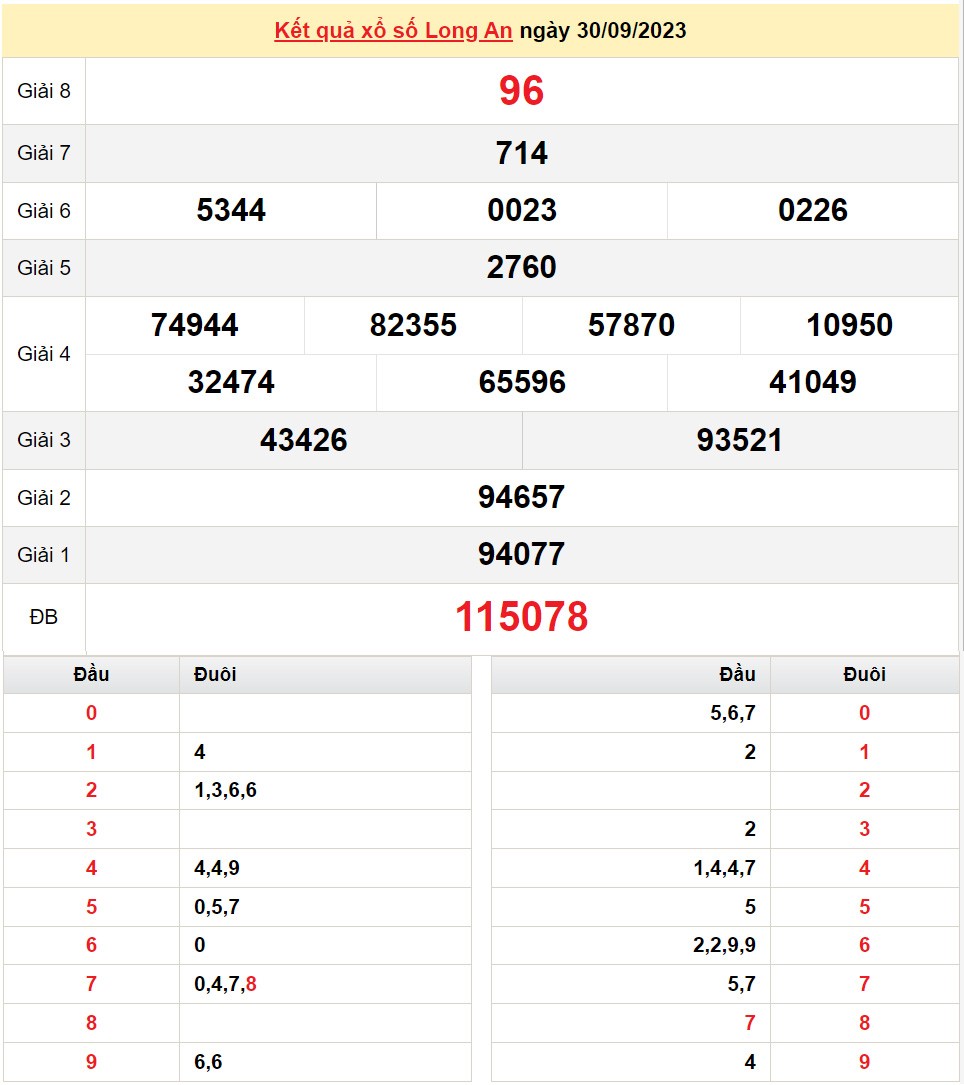 XSLA 7/10, Kết quả xổ số  Long An hôm nay 7/10/2023, KQXSLA thứ Bảy ngày 7 tháng 10