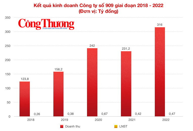 Thấy gì qua chuyện một doanh nghiệp trúng nhiều gói thầu giao thông tại Quảng Ninh?