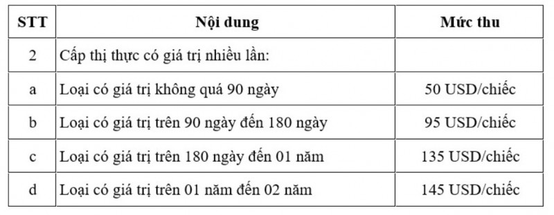 Quy định mới về thu phí lĩnh vực xuất nhập cảnh cư trú tại Việt Nam