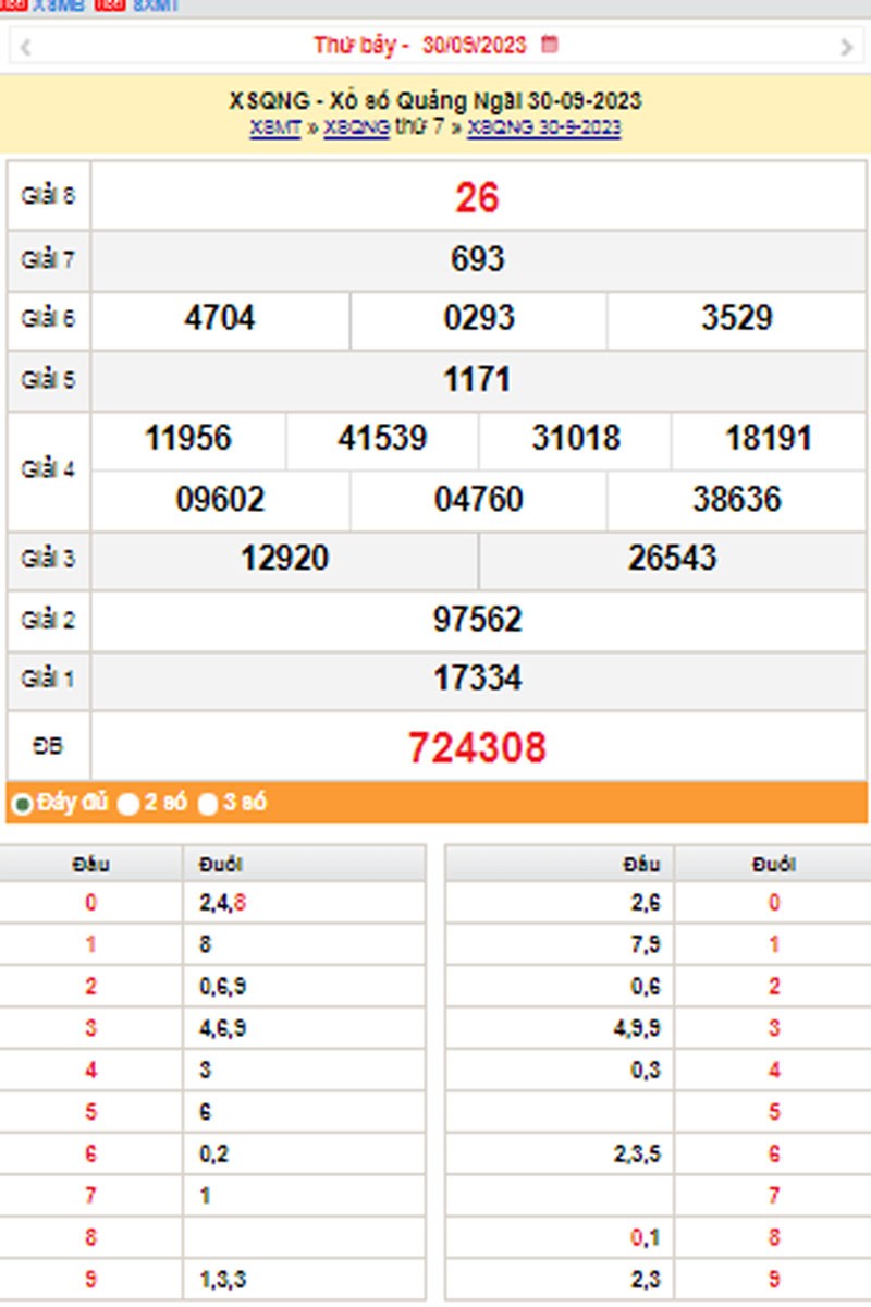 XSQNG 7/10, Kết quả xổ số Quảng Ngãi hôm nay 7/10/2023, KQXSQNG thứ Bảy ngày 7 tháng 10