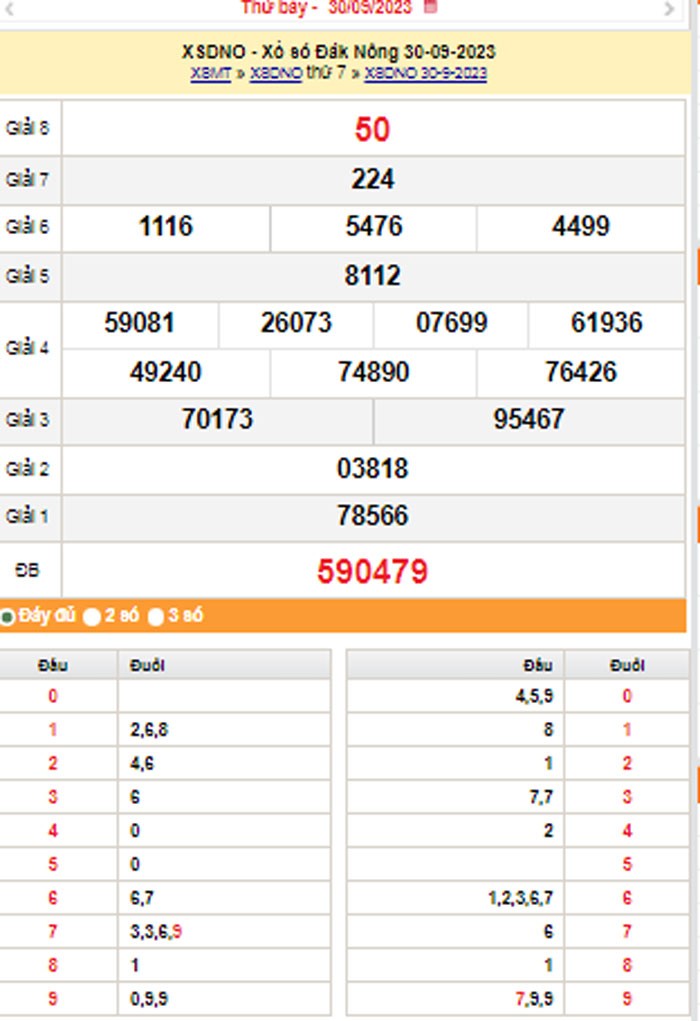 XSDNO 7/10, Kết quả xổ số Đắk Nông hôm nay 7/10/2023, KQXSDNO Thứ Bảy ngày 7 tháng 10