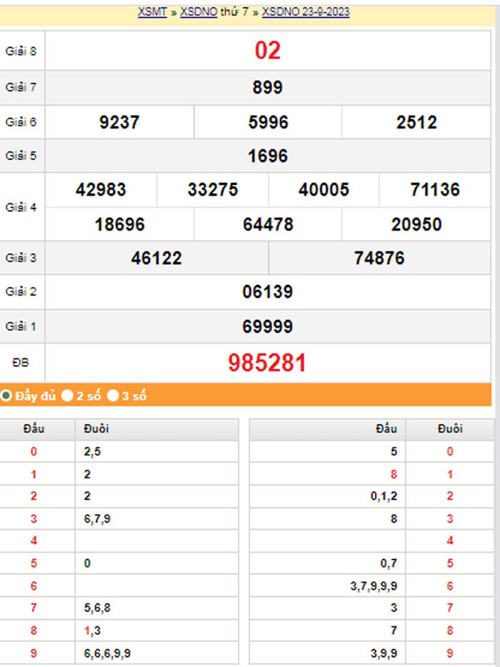 XSDNO 30/9, Kết quả xổ số Đắk Nông hôm nay 30/9/2023, KQXSDNO Thứ Bảy ngày 30 tháng 9