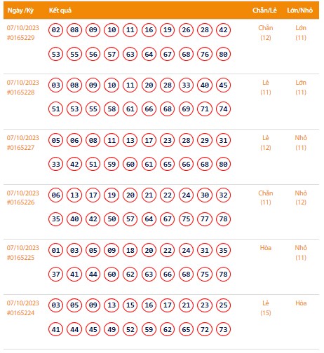 Vietlott 7/10, Kết quả xổ số Keno hôm nay ngày 7/10/2023, Vietlott Keno thứ Bảy 7/10