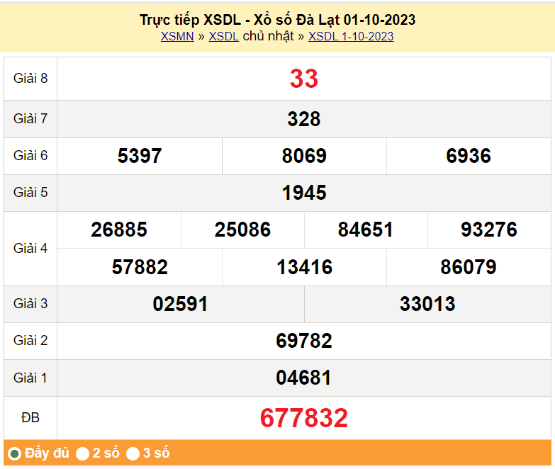 XSDL 15/10, Xem kết quả xổ số Đà Lạt hôm nay 15/10/2023, xổ số Đà Lạt ngày 15 tháng 10