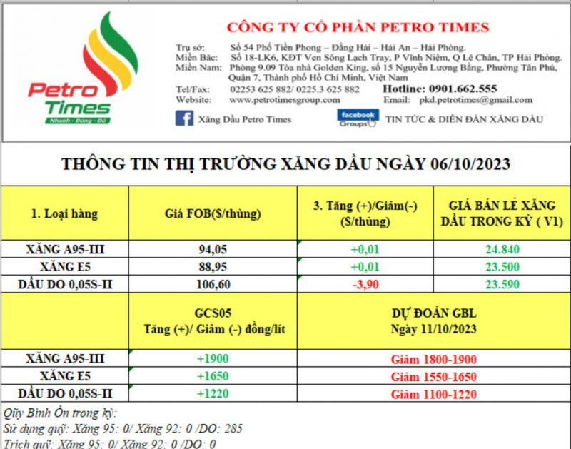 Dự báo giá xăng dầu trong nước (giá bán lẻ) giảm mạnh trong phiên điều chỉnh tới. Ảnh Petro Times